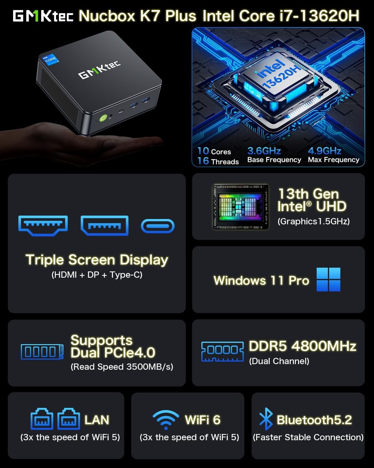 GMKtec Mini PC, K7 Plus 13th Intel Core i7-13620H (10C/16T, up to 4.9GHz), 32GB DDR5 RAM (16GB*2)/1TB PCIe Gen4 SSD Mini Desktop i225V Dual LAN/USB-C/USB4. 0/8K UHD/WiFi 6/BT5.2