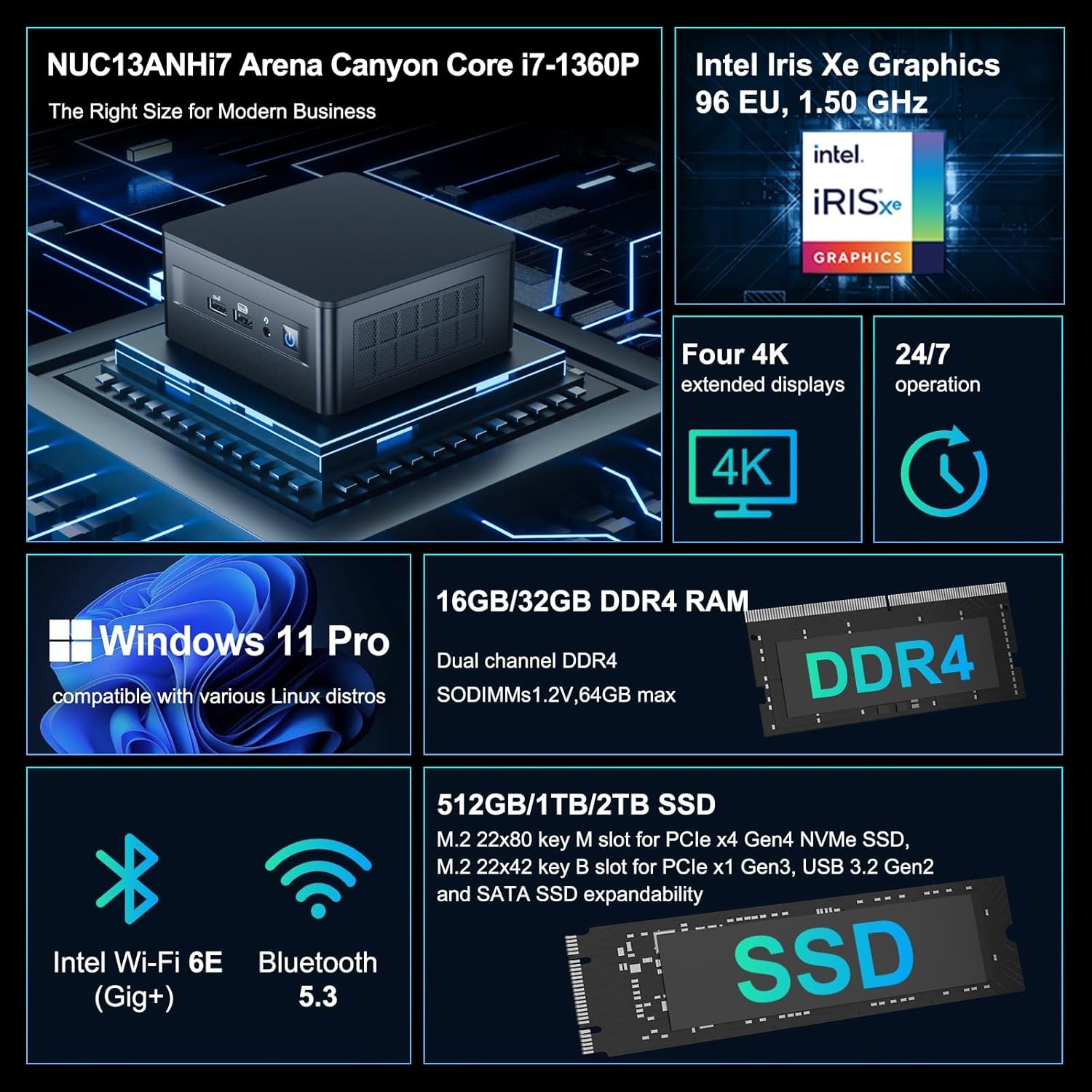 Intel NUC 13 Pro NUC13ANHi7 Arena Canyon Mini PC, Core i7-1360P, 32GB RAM, 2TB SSD, mini computer Windows 11 Pro suitable for business home offices, supports 8K/4K quad monitor/WiFi 6E/BT 5.3/Thunderb
